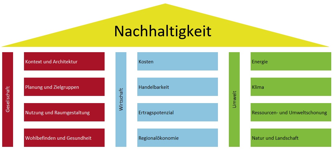 Nachhaltigkeit2